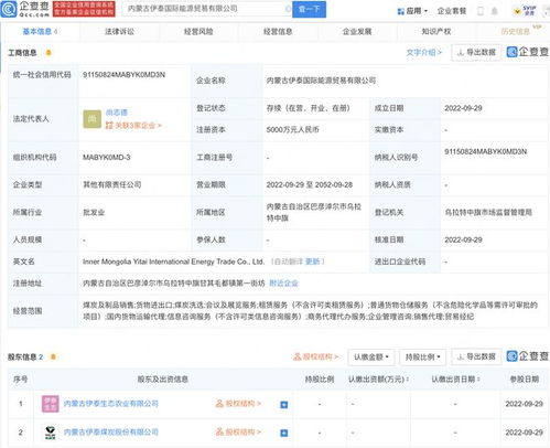 伊泰煤炭布局全球市場 新設國際能源貿易公司，注冊資本5000萬元加碼煤炭銷售